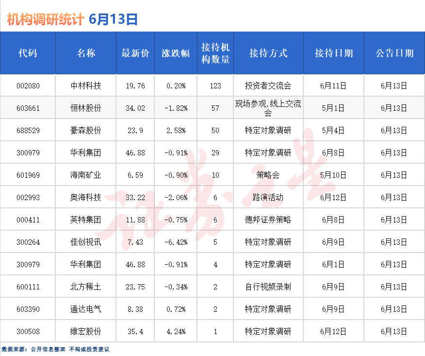 英特科技最新资讯新闻(英特科技ipo)下载