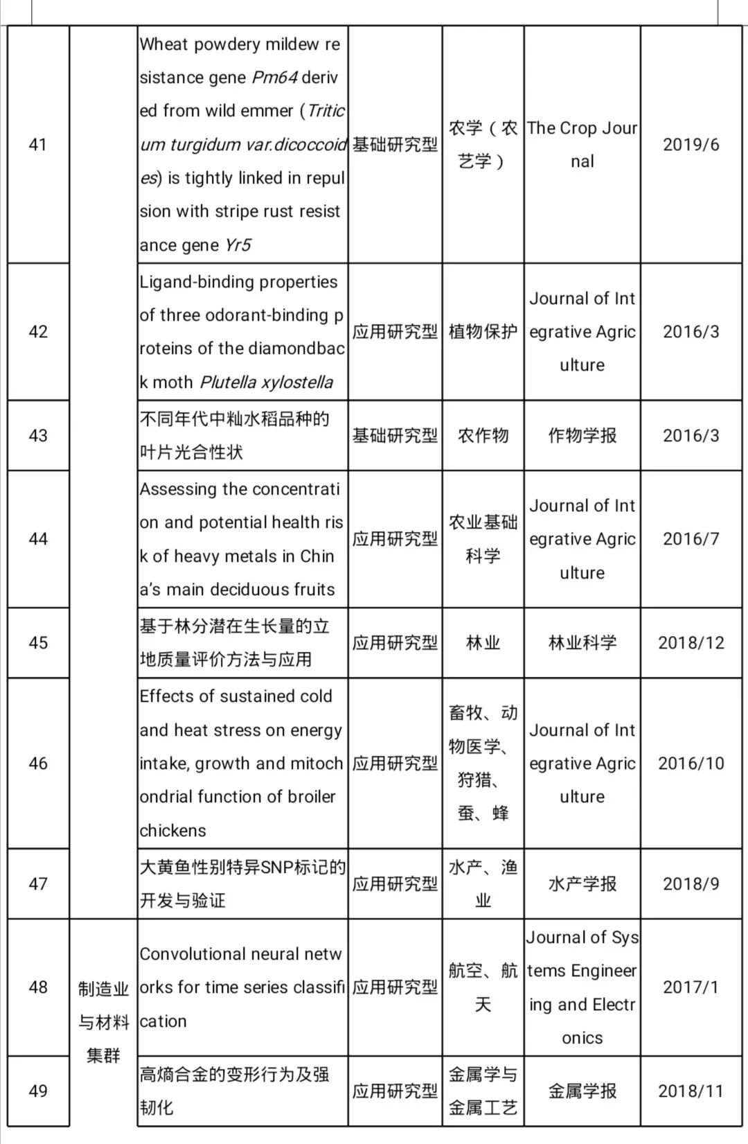 科技资讯教育类论文(科技资讯教育类论文怎么写)下载