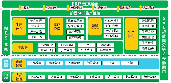 洋河mes应用下载的简单介绍