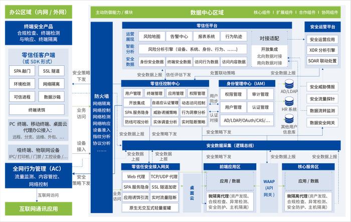 包含科技资讯商品分类目录表的词条