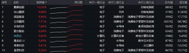 电子科技情报每日资讯(电子科技情报每日资讯查询)下载