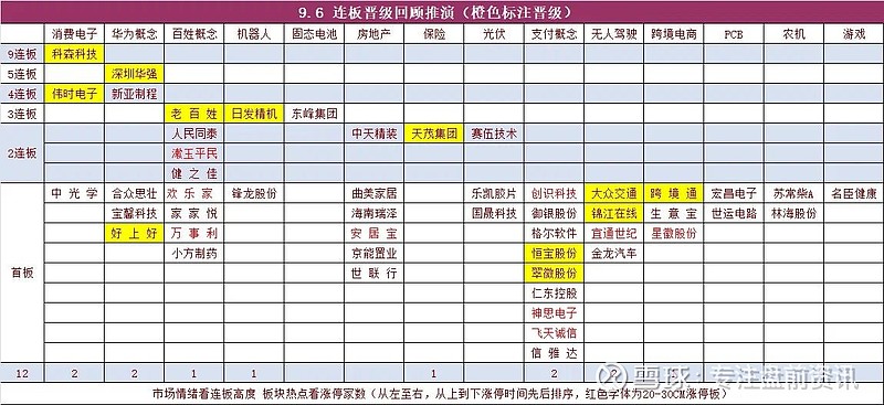 电子科技情报每日资讯(电子科技情报每日资讯查询)下载