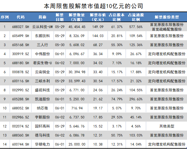 佳都科技股票最新资讯网(佳都科技股票最新消息年中报)下载