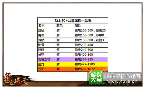 盛大传奇手游宝宝攻略(盛大传奇手游宝宝攻略大全)下载