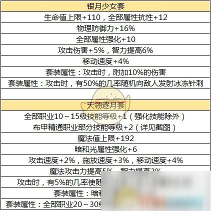 鬼泣装备手游攻略图鉴(鬼泣装备搭配排行2021)下载