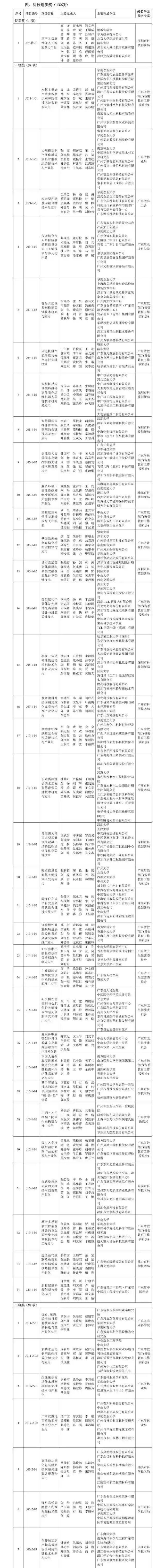 国外科技资讯(国外科技新闻最新消息)下载