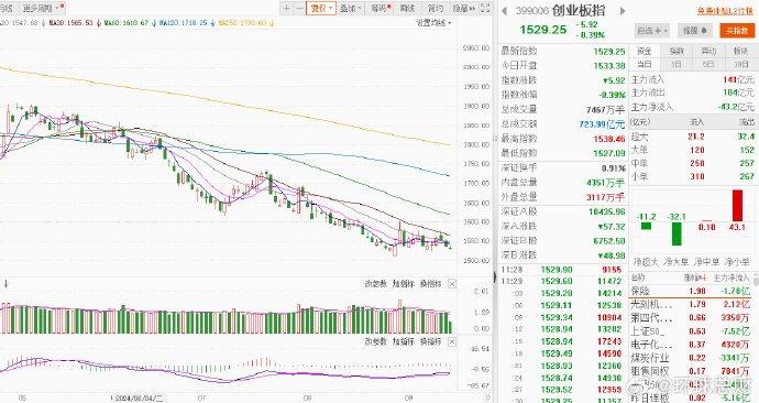 科技资讯的股票(科技股票一览表2021)下载