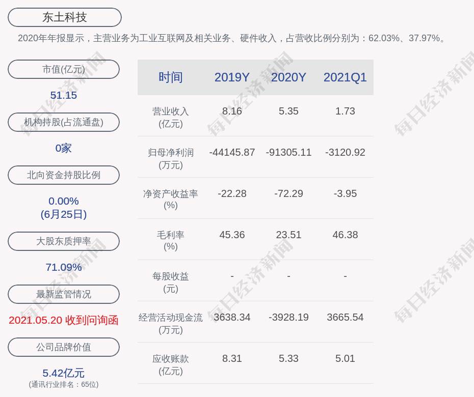 东土科技资讯(东土科技资讯股票)下载