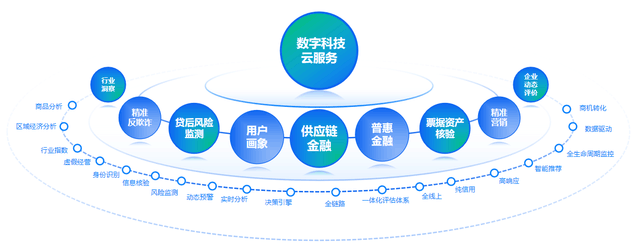 金融资讯科技研究中心(金融资讯科技研究中心怎么样)下载