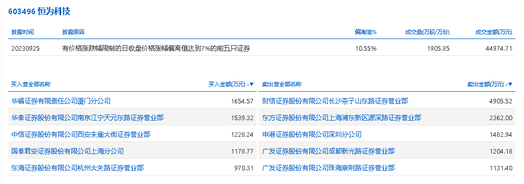 恒为科技资讯招聘信息(恒为科技有限公司怎么样)下载