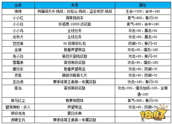 新武林歪传手游攻略(新武林歪传手游攻略视频)下载