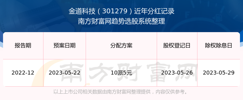 金道科技最新资讯消息(金道科技最新资讯消息查询)下载