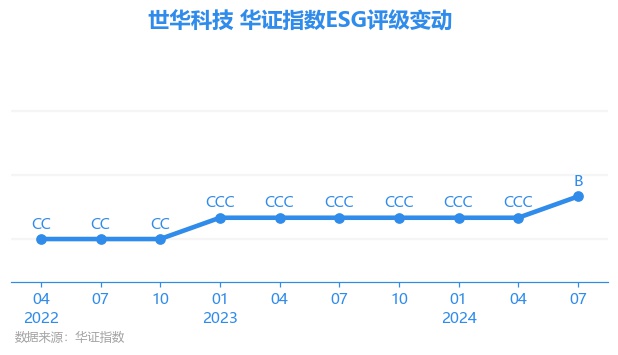 世华科技最新资讯(世华科技最新资讯网)下载