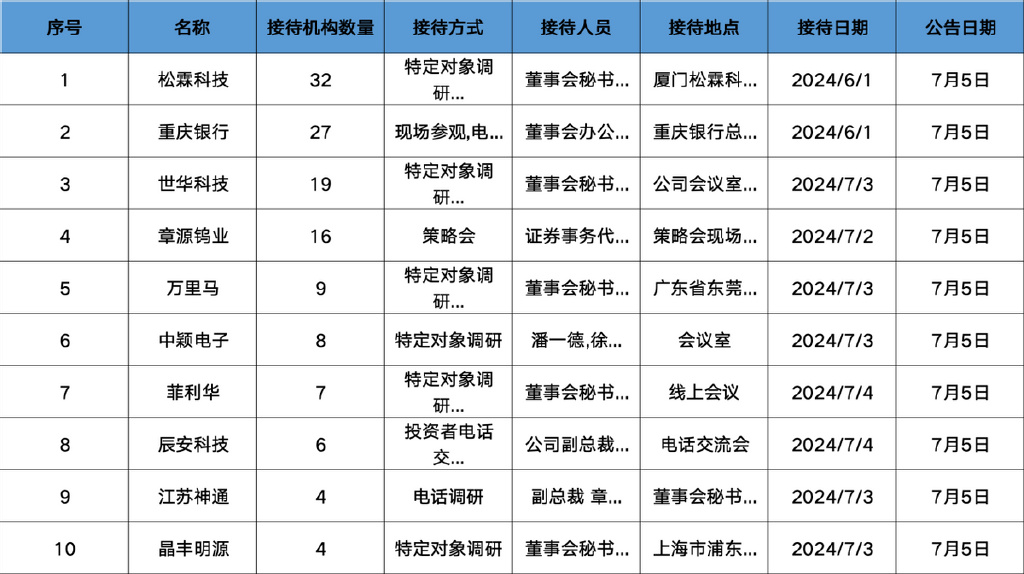 世华科技最新资讯(世华科技最新资讯网)下载