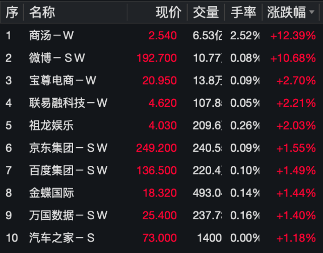 证券通资讯科技的简单介绍