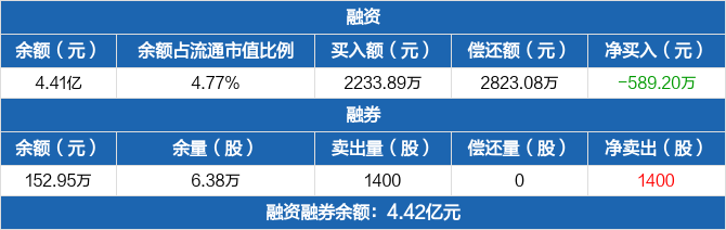 至纯科技资讯(至纯科技怎么了)下载