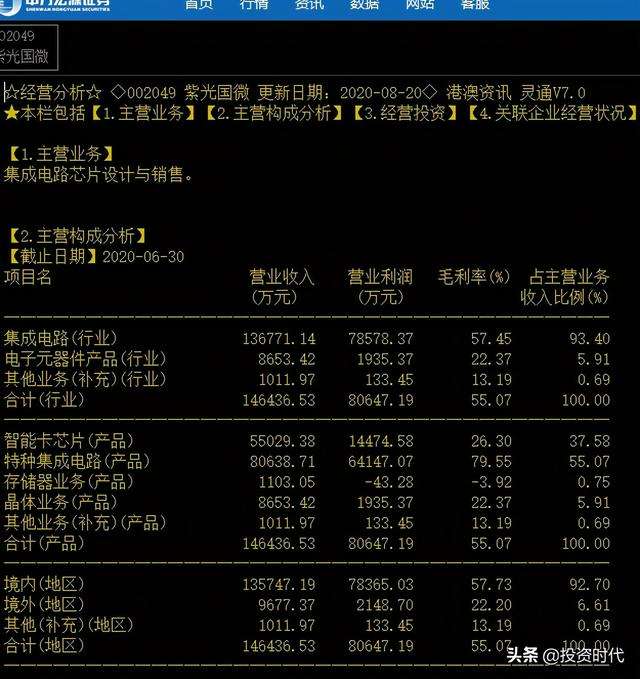 高芯科技资讯股票行情(高芯科技资讯股票行情走势)下载