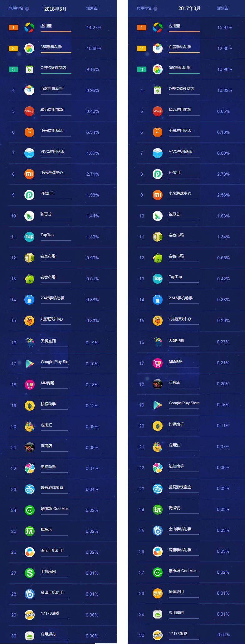 应用市场下载软件量(应用市场下载安装软件)下载