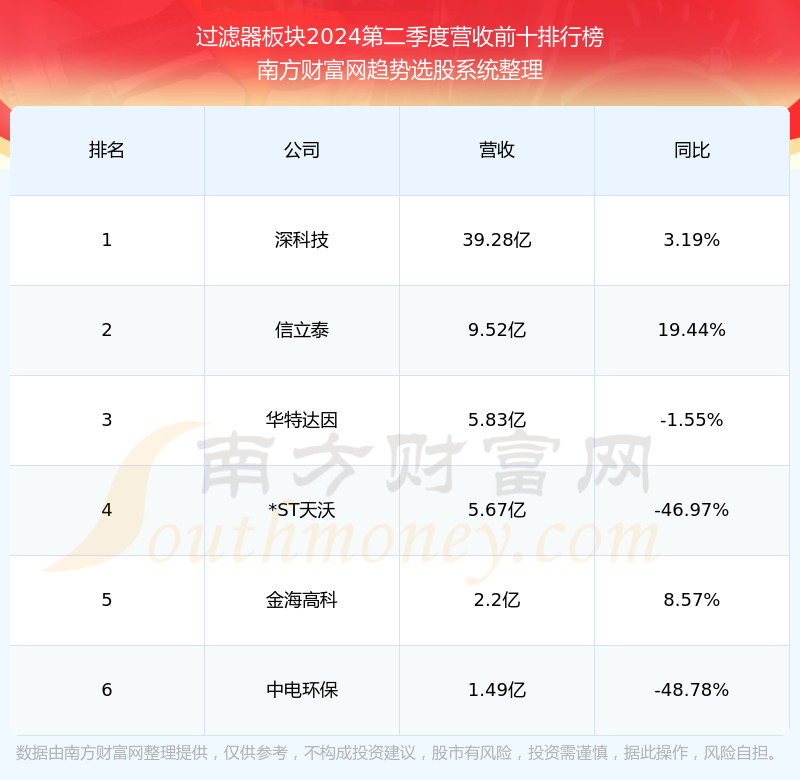 美埃科技资讯官网招聘(美埃中国埃科净化厂怎么样)下载