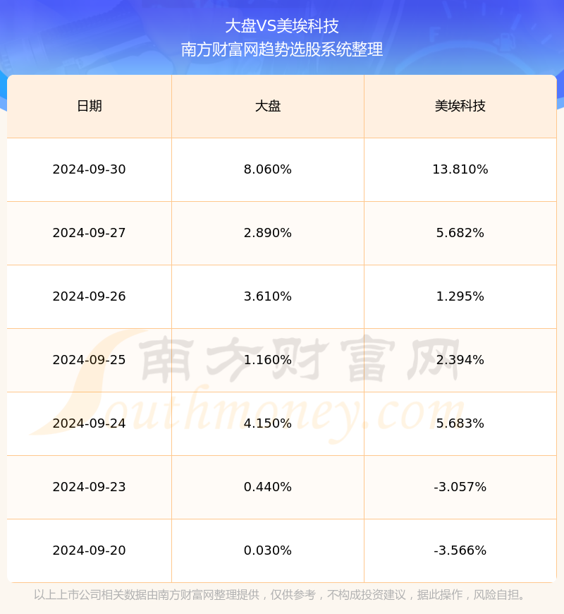 美埃科技资讯官网招聘(美埃中国埃科净化厂怎么样)下载