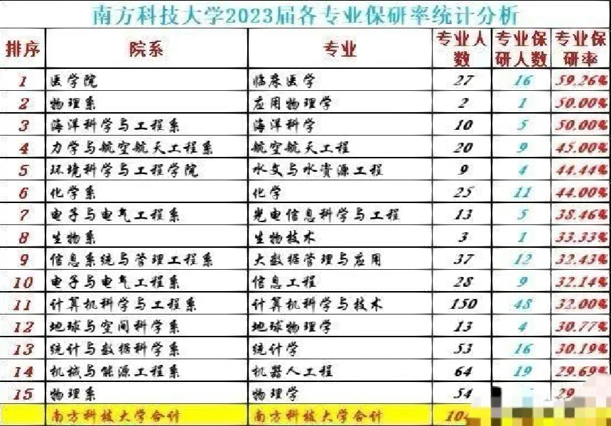 南方科技大学院校资讯(南方科技大学人文社会科学学院)下载