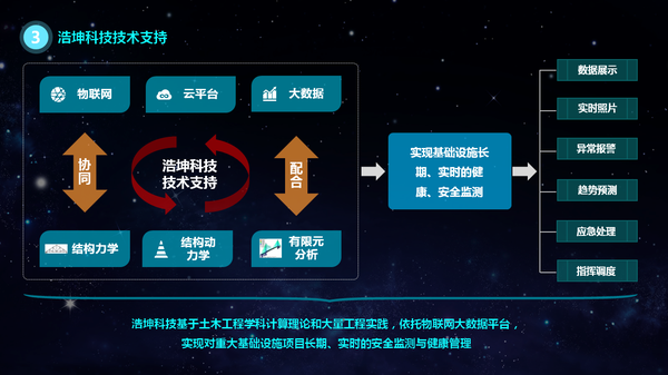 新鲜科技资讯完整版的简单介绍