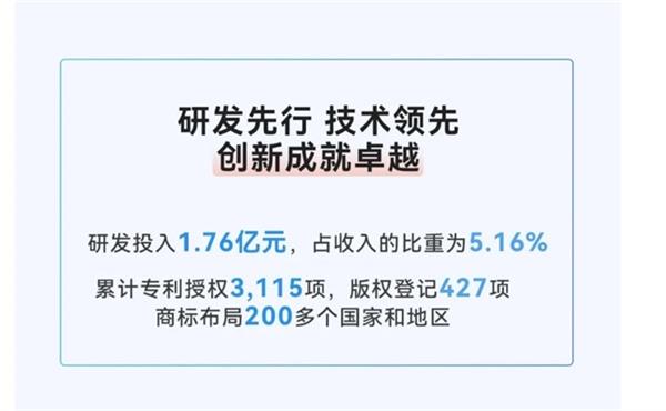 全球资讯科技报告(全球科技新闻最新消息)下载