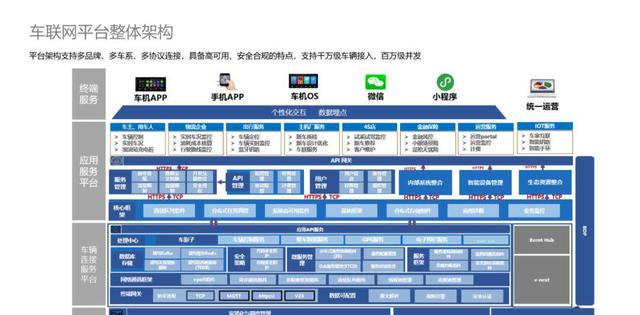 车联网应用推荐下载什么(车联网应用推荐下载什么软件)下载