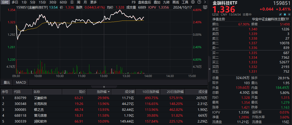 金融科技实时资讯(金融科技实时资讯官网)下载