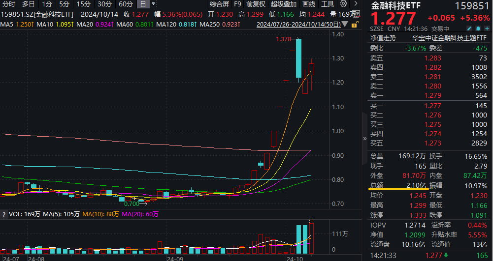 金融科技实时资讯(金融科技实时资讯官网)下载