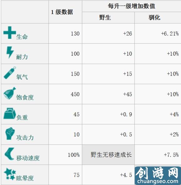 手游恐龙吞噬进化攻略图(手游恐龙吞噬进化攻略图片)下载