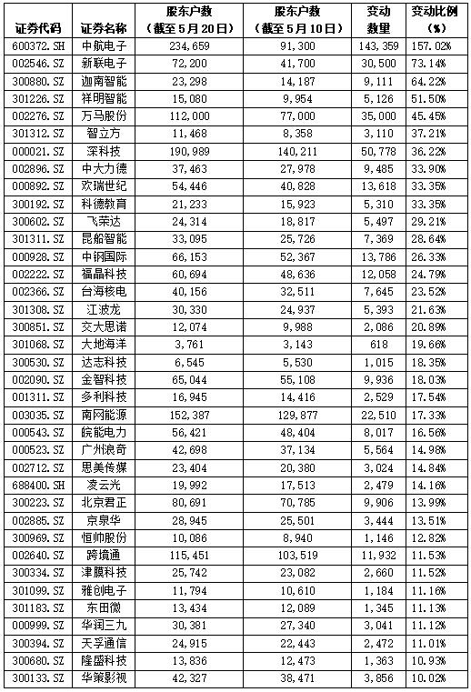 澳门科技财经资讯网站(澳门科技财经资讯网站下载)下载