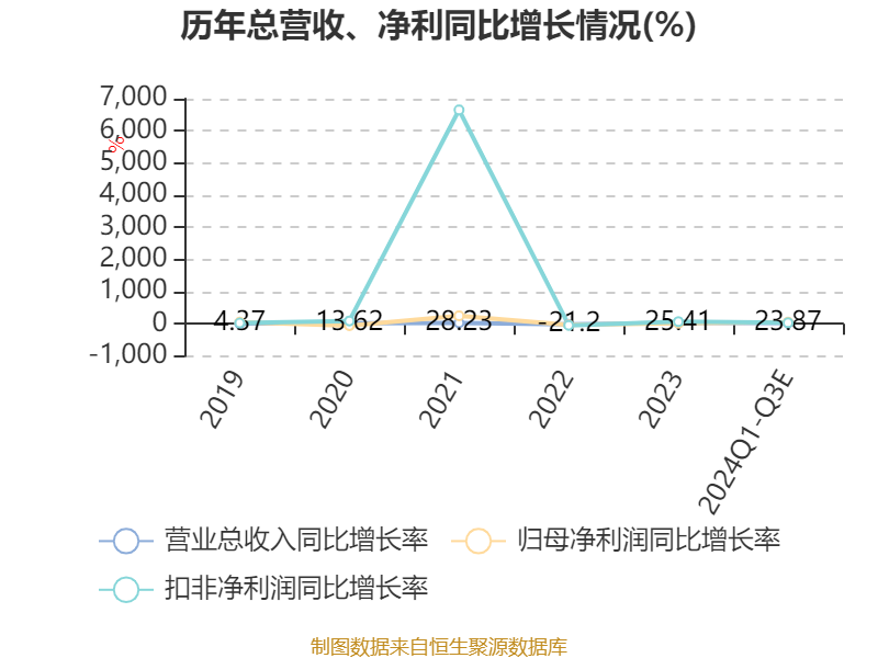 炬芯科技最新资讯(炬芯科技股份有限公司)下载