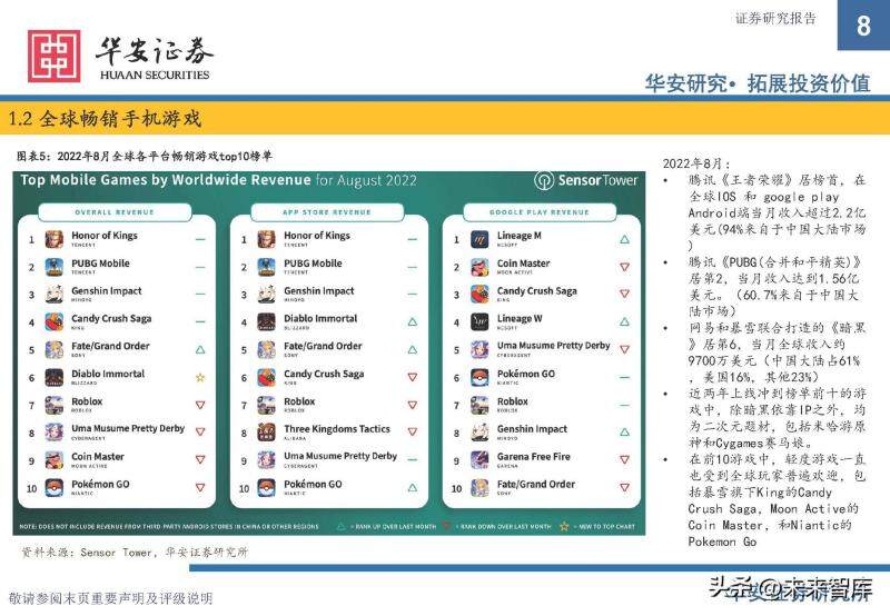 手游产品分析(手游的市场分析)下载