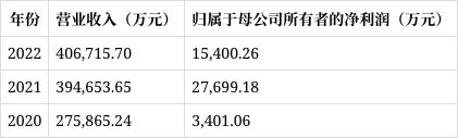 海阳新科技资讯(海阳新科技资讯电话)下载