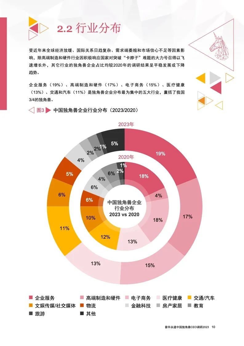 ceo应用下载(ceo是什么软件)下载