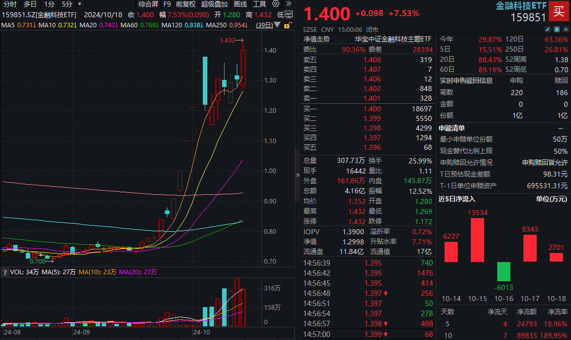 创趣科技资讯(趣创科技创意中心)下载