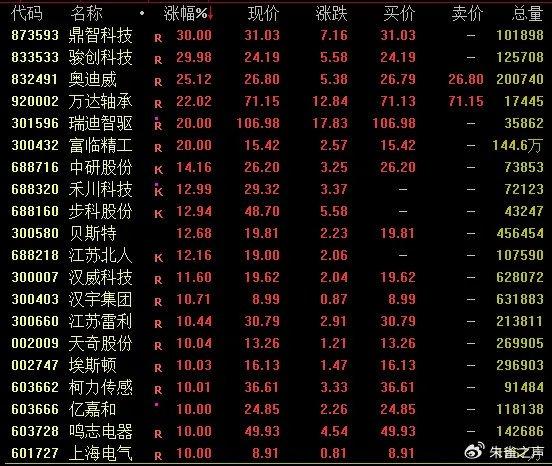 禾川科技股票最新资讯消息(禾川科技股票最新资讯消息查询)下载