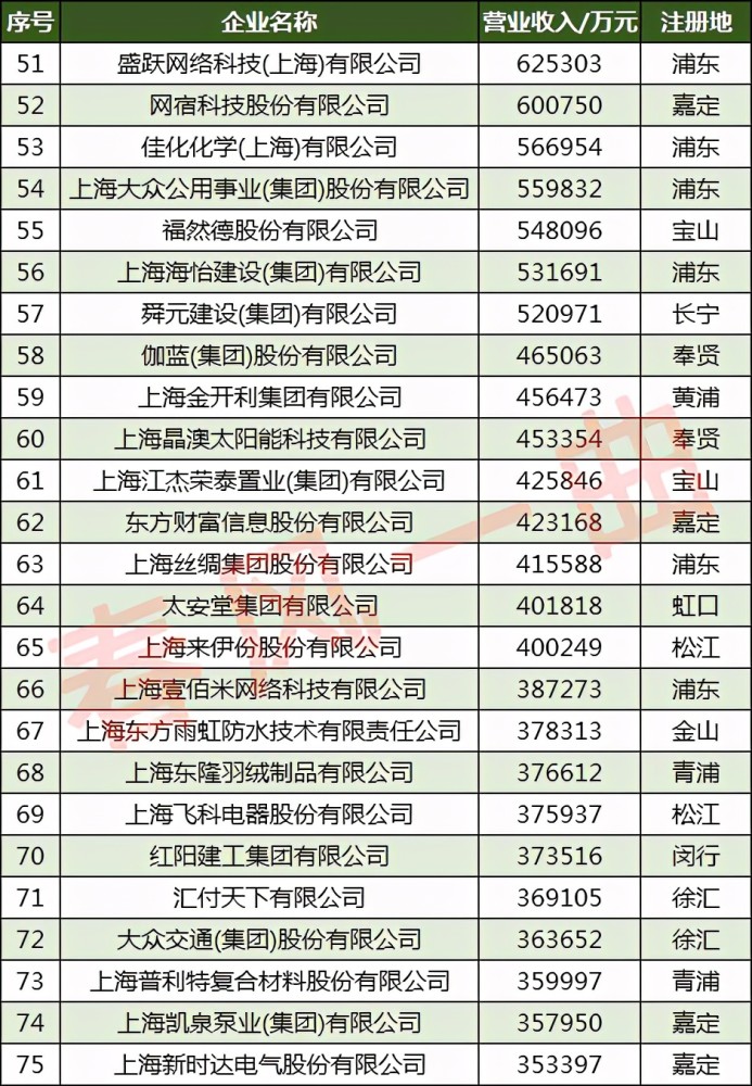 长宁区资讯电子科技介绍(长宁区资讯电子科技介绍所地址)下载