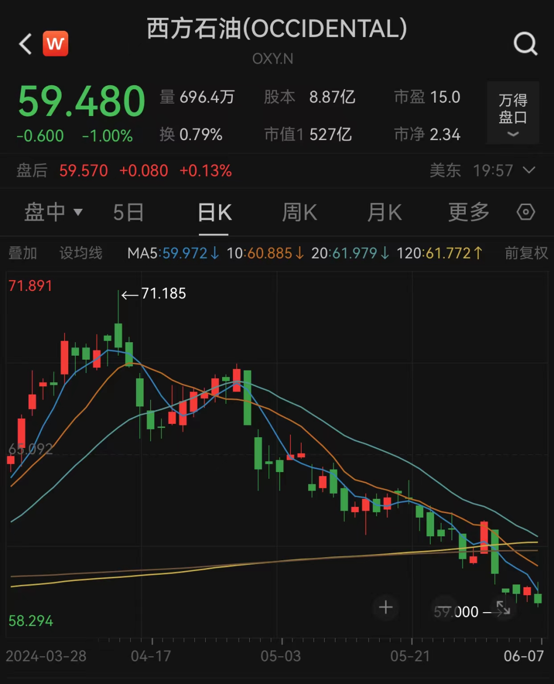 美股科技板块资讯(美股科技股实时行情)下载