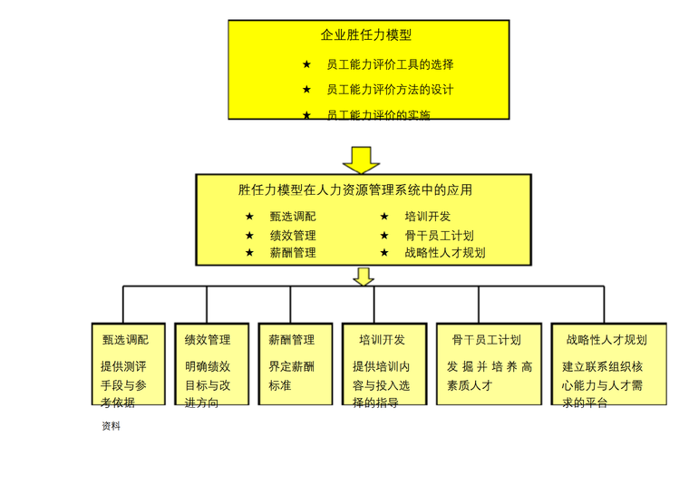 胜任力模型应用实务下载(胜任力模型应用实务读后感)下载