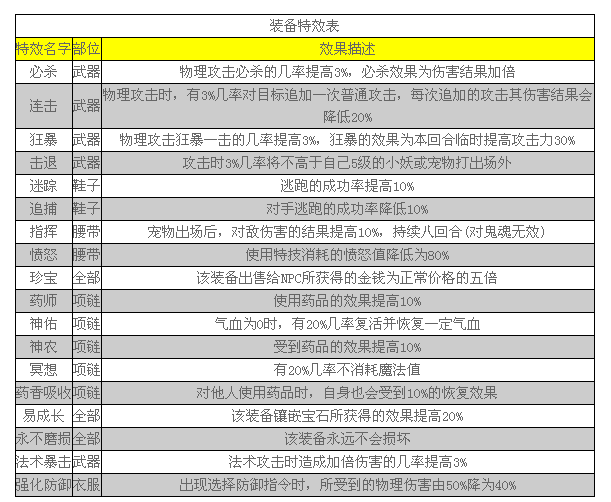 神武4手游渡劫攻略(神武4手游攻略2021)下载