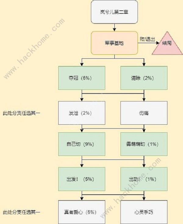 cf手游默契攻略(cf手游肖枫默契值)下载