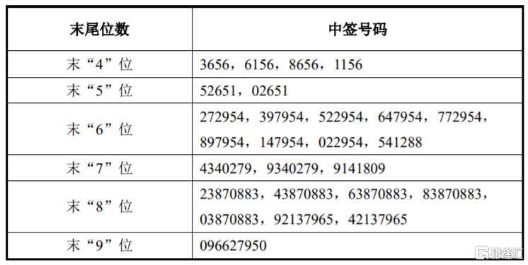 众辰科技最新资讯新闻(上海众辰科技股份有限公司)下载