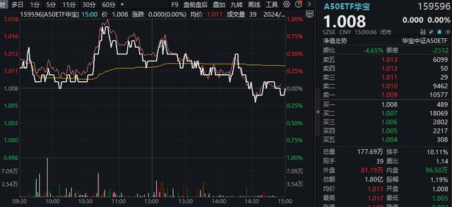 万得资讯科技股票代码(万得资讯科技股票代码查询)下载