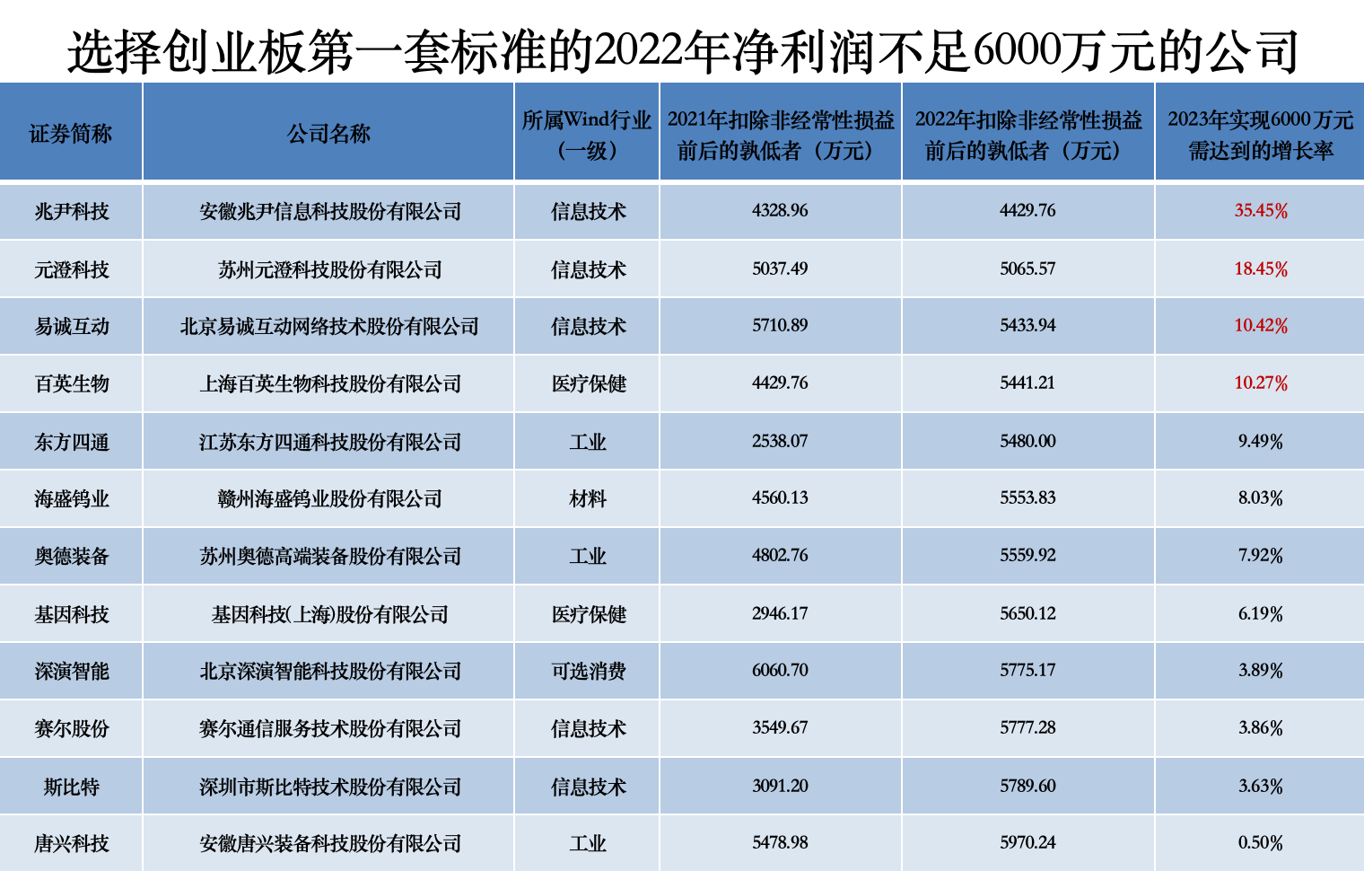 万得资讯科技股票代码(万得资讯科技股票代码查询)下载