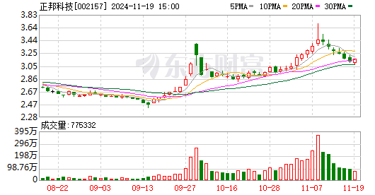 正邦科技资讯搜索(正邦科技干嘛的)下载