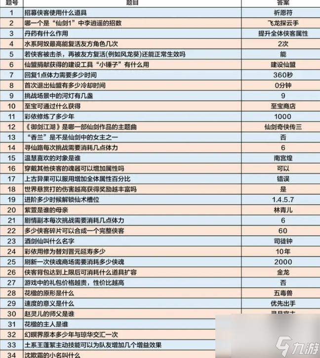 仙剑动漫手游攻略图片(仙剑动漫手游攻略图片高清)下载