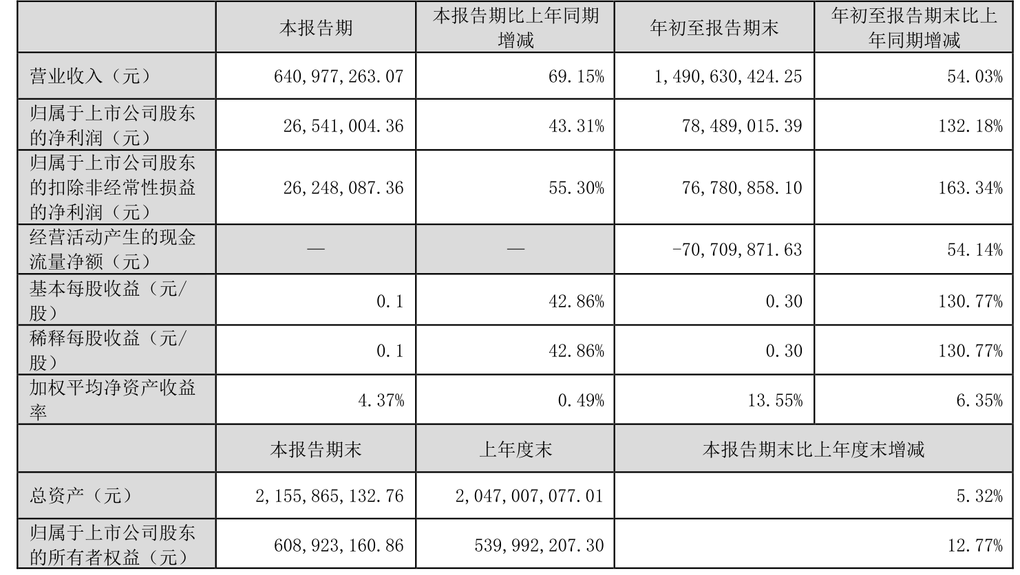 三变科技最新资讯(三变科技股份有限公司官网)下载