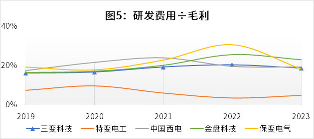 三变科技最新资讯(三变科技股份有限公司官网)下载